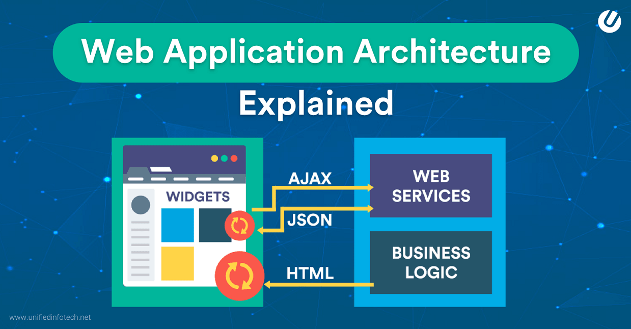 Web Application